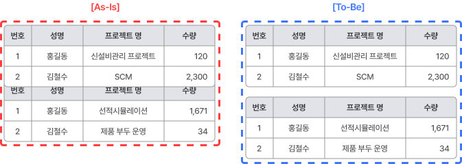 컨텐츠 겹침