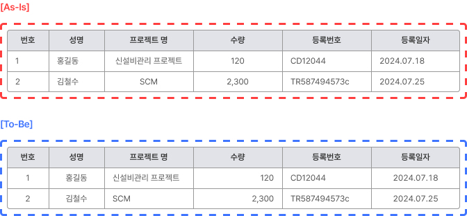 데이터 정렬