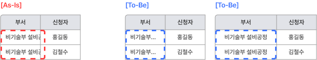 데이터 잘림